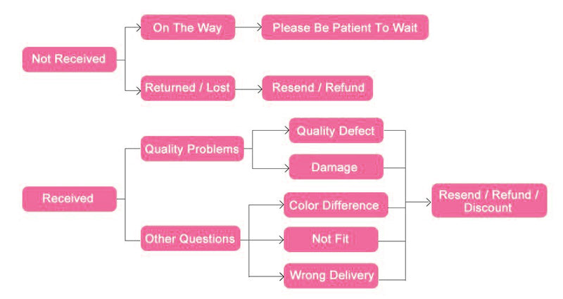 Women Shapewear Waist Trainer Bodysuits Slimming Underwear Seamless Full Body Shaper Firm Control Bodybriefer Postpartum Fajas