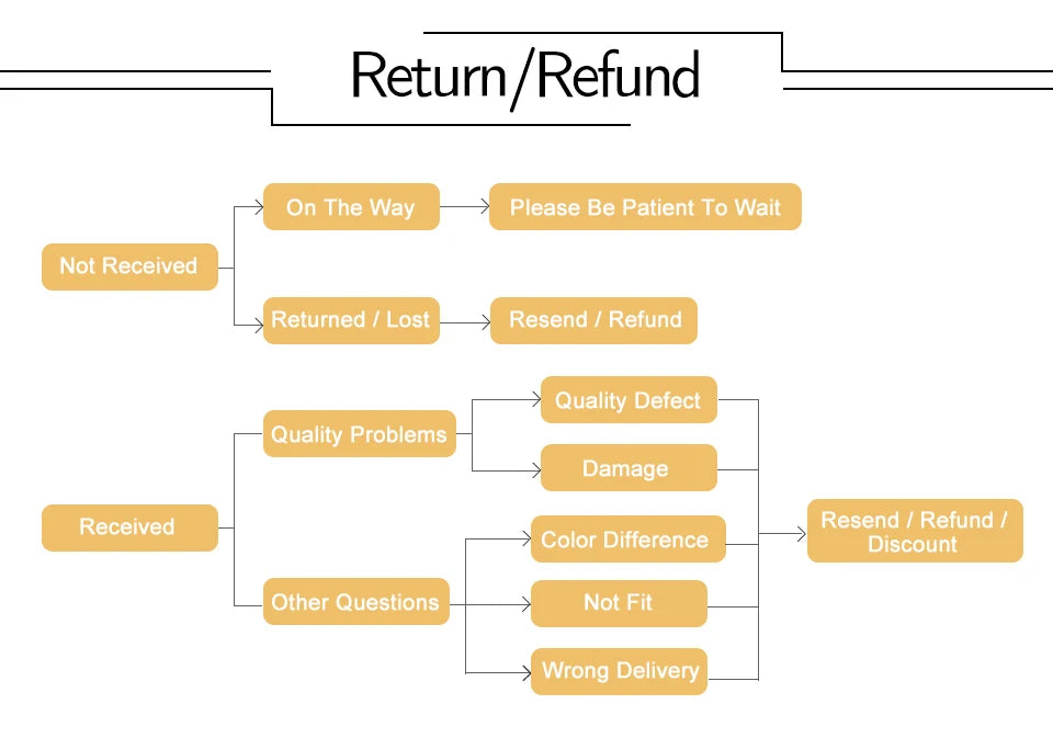 Women's Shapewear Waist Trainer Bodysuits Slimming Underwear Seamless Full Body Shaper Firm Control Bodybriefer Postpartum Fajas