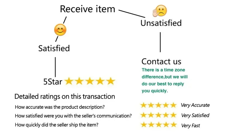 AfruliA Full Body Shapers Fajas Colombianas Girdles Bodysuits Corset Postpartum Belt Slimming Underwear Waist Trainer Shapewear